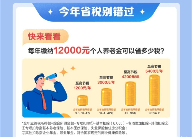 个人养老金抵税攻略