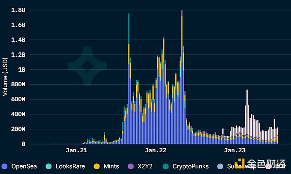 Snapshot: 解析链上DAO治理的现状与未来
