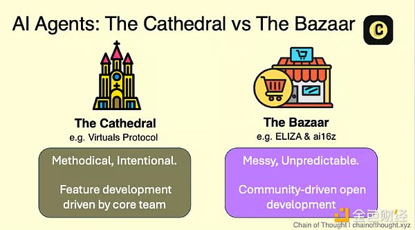 ELIZA：开源AI智能体框架及其生态系统价值探索