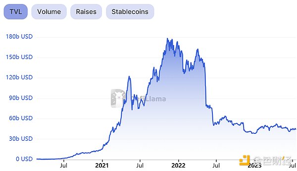Snapshot: 解析链上DAO治理的现状与未来
