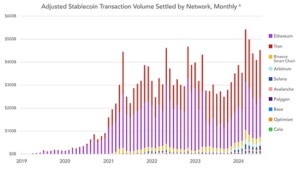 稳定币崛起：新兴市场中的金融革命与全球影响