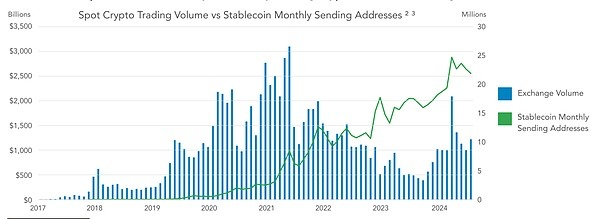 稳定币崛起：新兴市场中的金融革命与全球影响