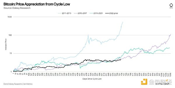 特朗普当选与加密货币的黄金时代：政策、市场及比特币价格展望