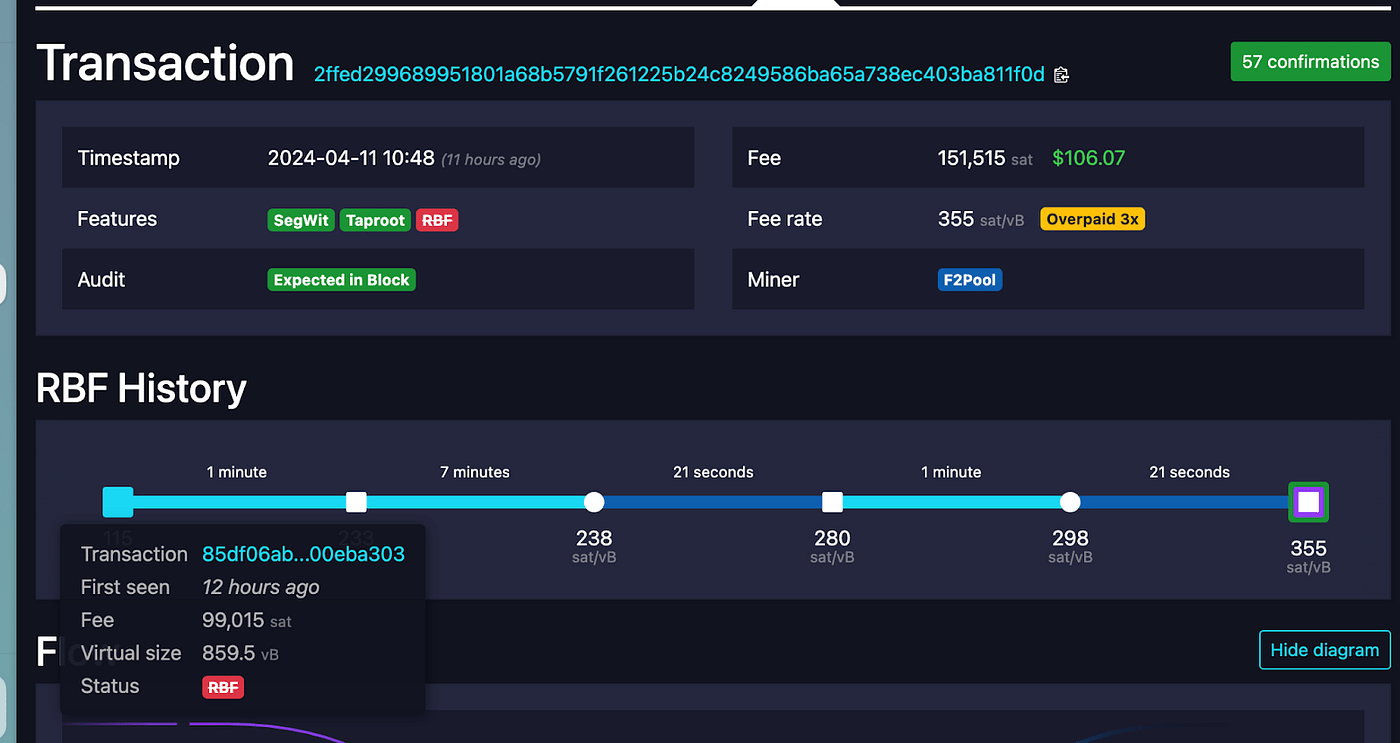 比特币MEV崛起：Taproot升级后的机遇与挑战