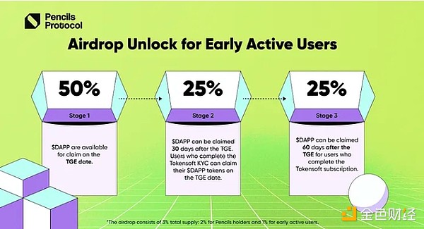 Pencils Protocol空投$DAPP代币：奖励早期支持者，共建Scroll生态