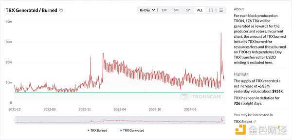 TRON网络的复苏与未来：稳定币之王能否突破生态瓶颈？