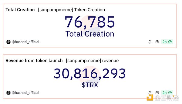 TRON网络的复苏与未来：稳定币之王能否突破生态瓶颈？