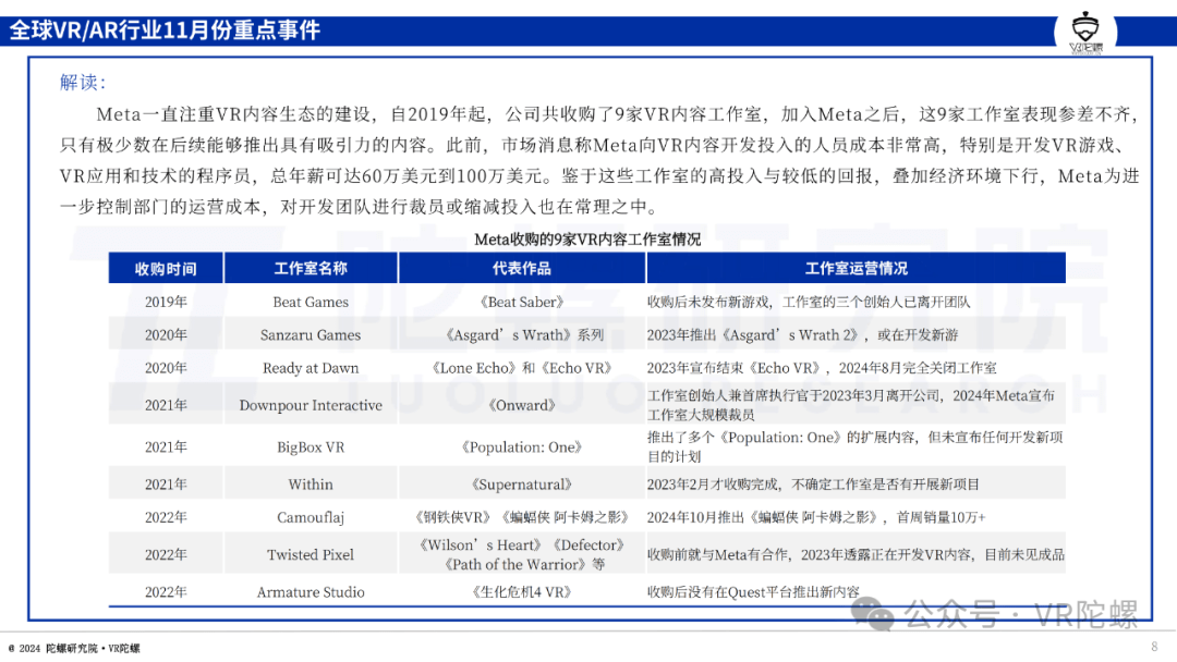 2024年11月XR行业月报：AI眼镜领衔硬件浪潮，内容与政策齐头并进
