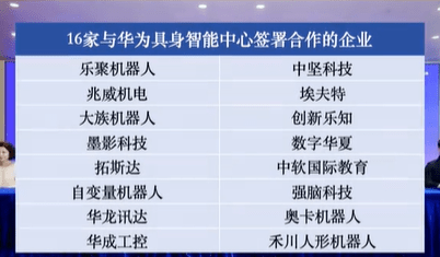 华为进军人形机器人领域：生态构建与产业链整合