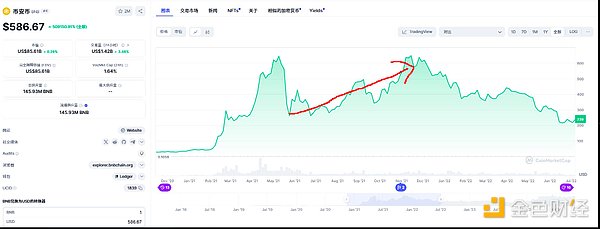 以太坊与Solana生态三年对比：巨头与新星的博弈