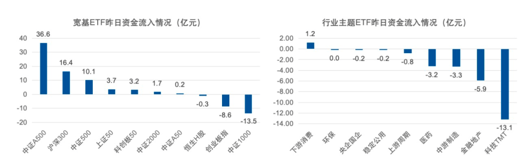 A股ETF持续吸金，资金布局行业主题显现