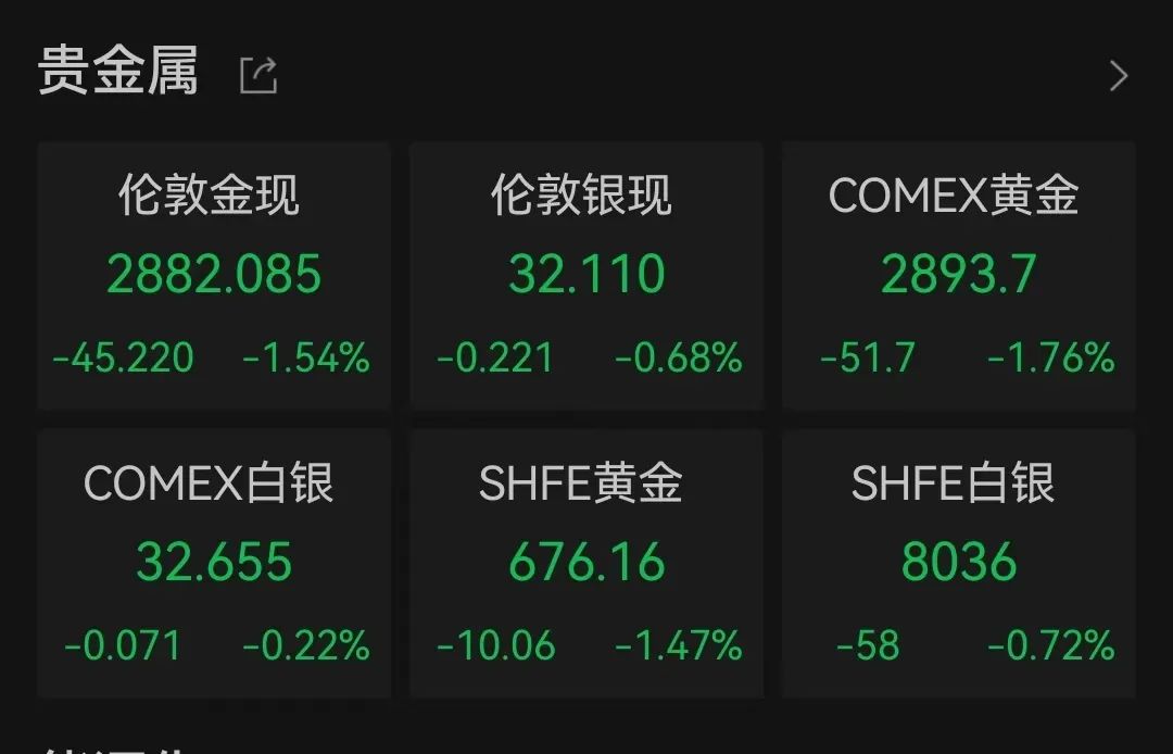 黄金价格暴跌背后的区块链力量：一场去中心化金融的博弈？