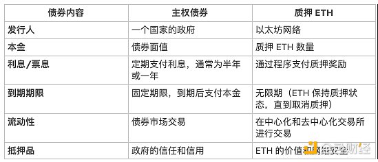 以太坊：一种混合型数字资产的崛起