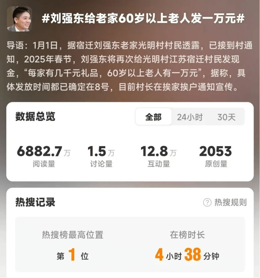 刘强东春节巨额红包背后的区块链思考：慈善与科技的融合