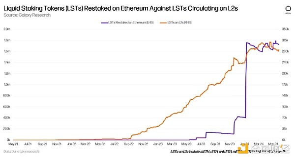 再质押：风险与回报深度解析