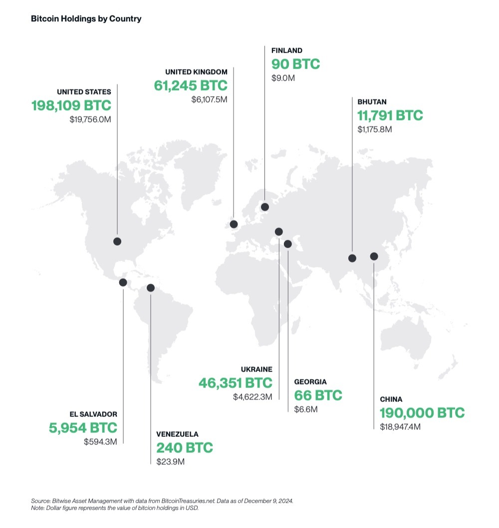 Bitwise 2025 加密货币市场预测：黄金时代开启