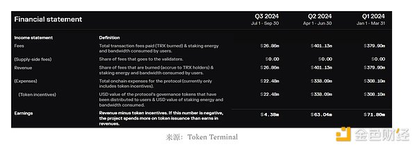 2024年加密货币市场八大吸金王