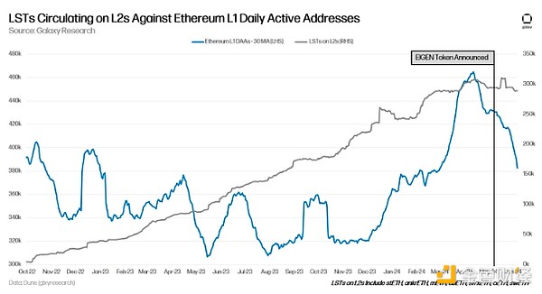再质押：风险与回报深度解析
