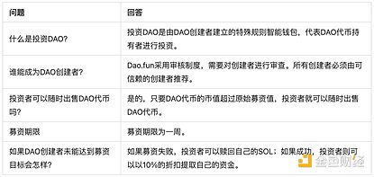 Meme资产、DAO与Web3未来：从ai16z到链上资管