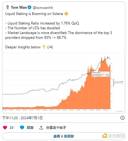 Solana流动质押生态系统深度解析：Jito、Marinade Finance、Jupiter及Sanctum的崛起
