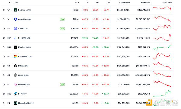 过去24小时去中心化交易所的交易量 数据来源：coingecko