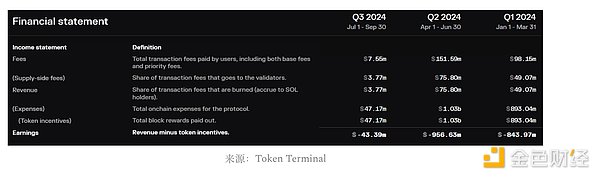 2024年加密货币市场八大吸金王