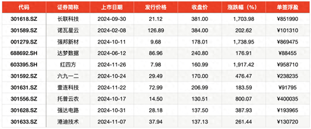 2024年A股打新：盛宴与风险并存