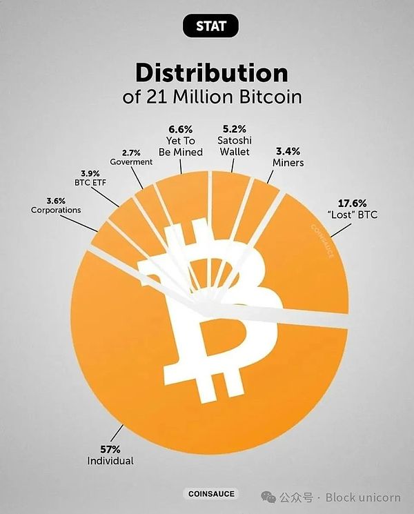 比特币的下一个十年：2400亿美元热钱的巨大机遇