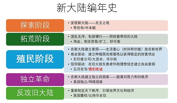 香港Web3嘉年华与区块链的蛮荒时代：殖民、信仰与超越性意义