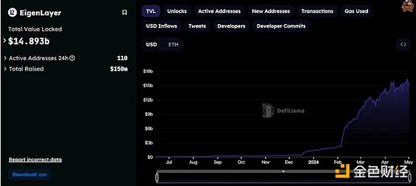 Babylon引发的比特币再质押泡沫：盛宴与风险并存