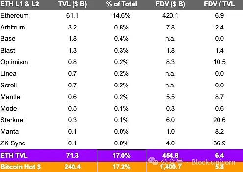 比特币的下一个十年：2400亿美元热钱的巨大机遇