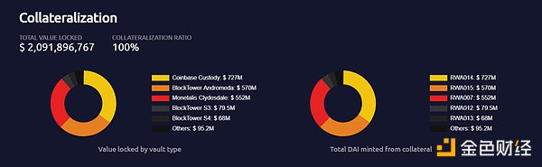 DeFi：寒冬中的自救与新生
