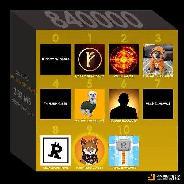 Runes协议上线后的投资机会梳理