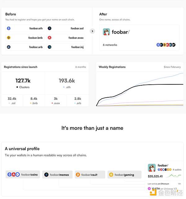 Web3大众采用的临界点：Web2.5的终局？
