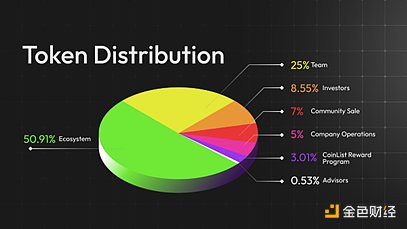 TeleportDAO：连接比特币与EVM链的跨链互操作性协议