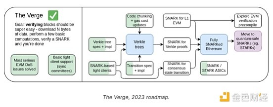 以太坊的六个阶段：Vitalik Buterin路线图详解