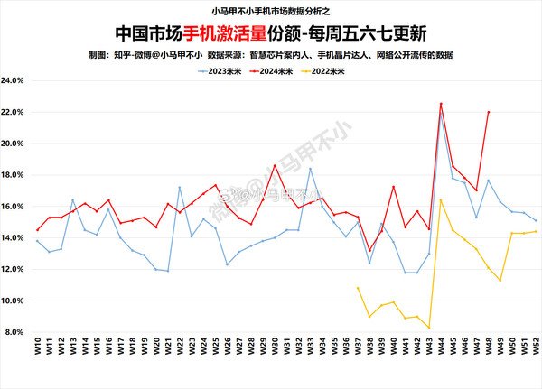 小米手机逆袭夺冠：市场份额占比飙升，剑指未来王者