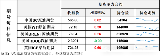 油价研判：地缘政治与市场博弈下的油价走势