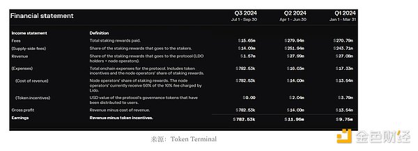 2024年加密货币市场八大吸金王