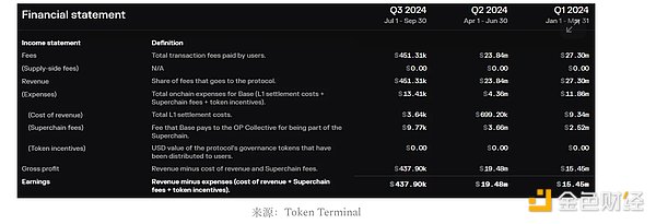 2024年加密货币市场八大吸金王
