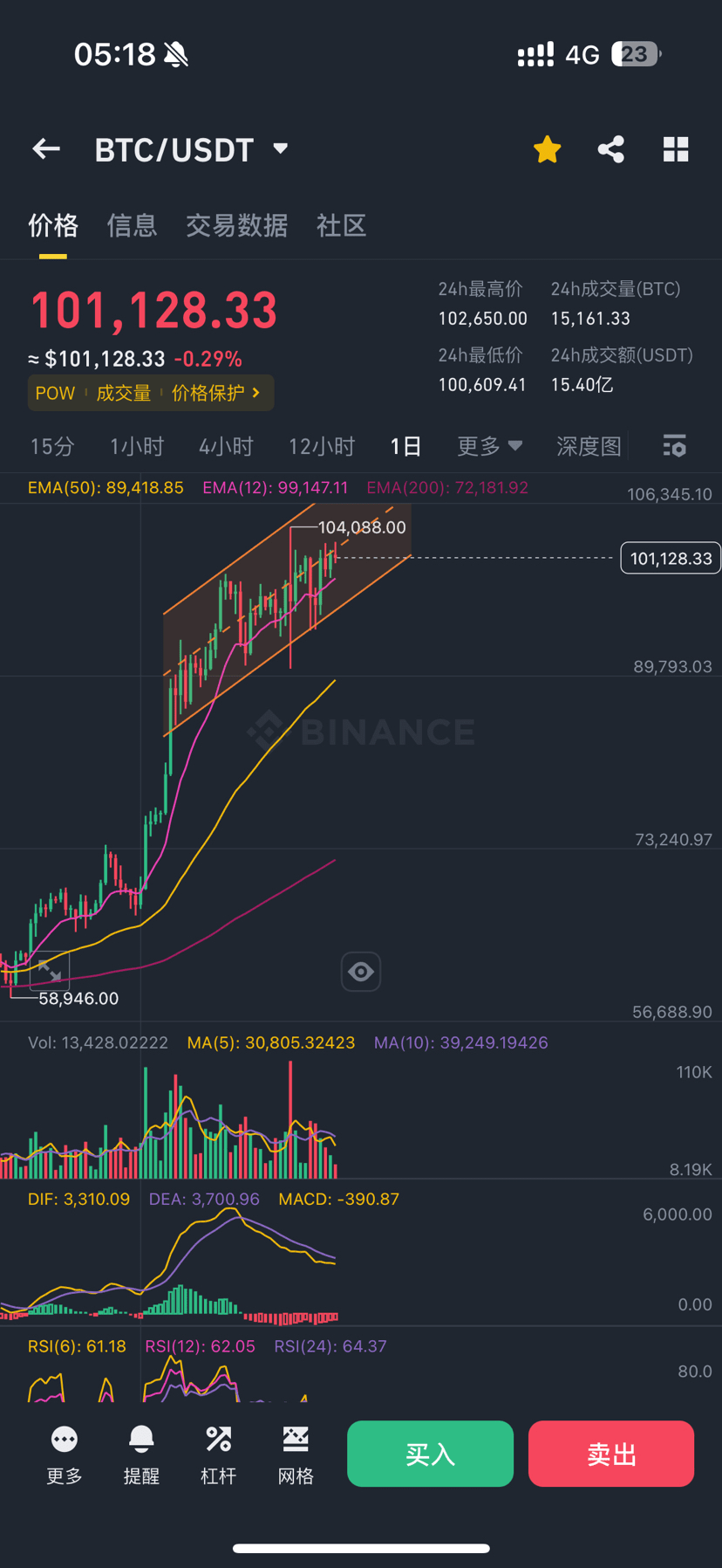加密市场震荡：成熟的标志与未来展望